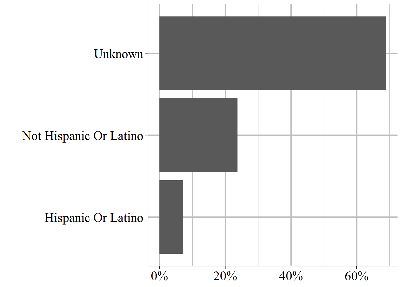 The ethnicity of offender \#1, 1976-2023.