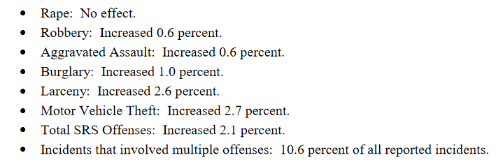 The FBI's findings of how crime reporting changes when using the Hierarchy Rule using NIBRS 2014 data.